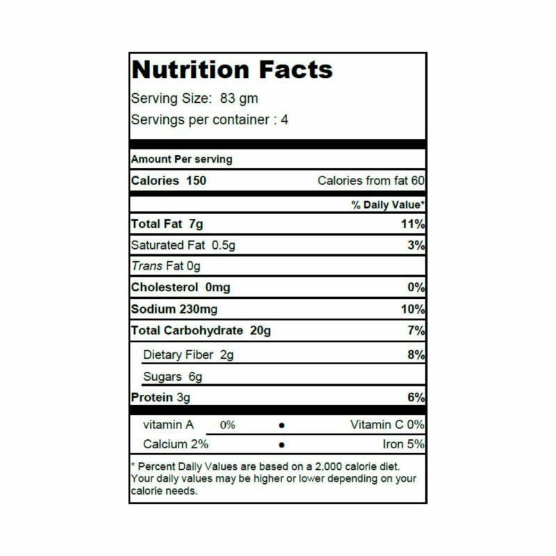 Nutritional Facts of Burger Bun