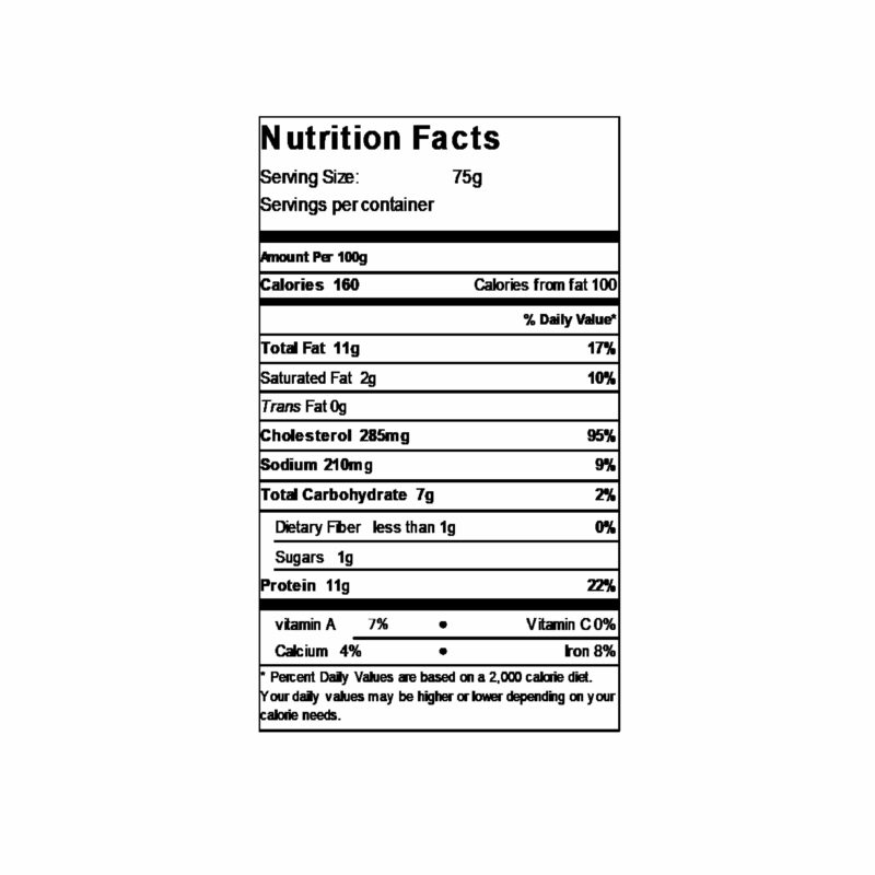 Nutritional Facts of Butter Croissant