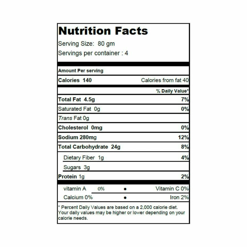 Nutritional Facts of English Muffin