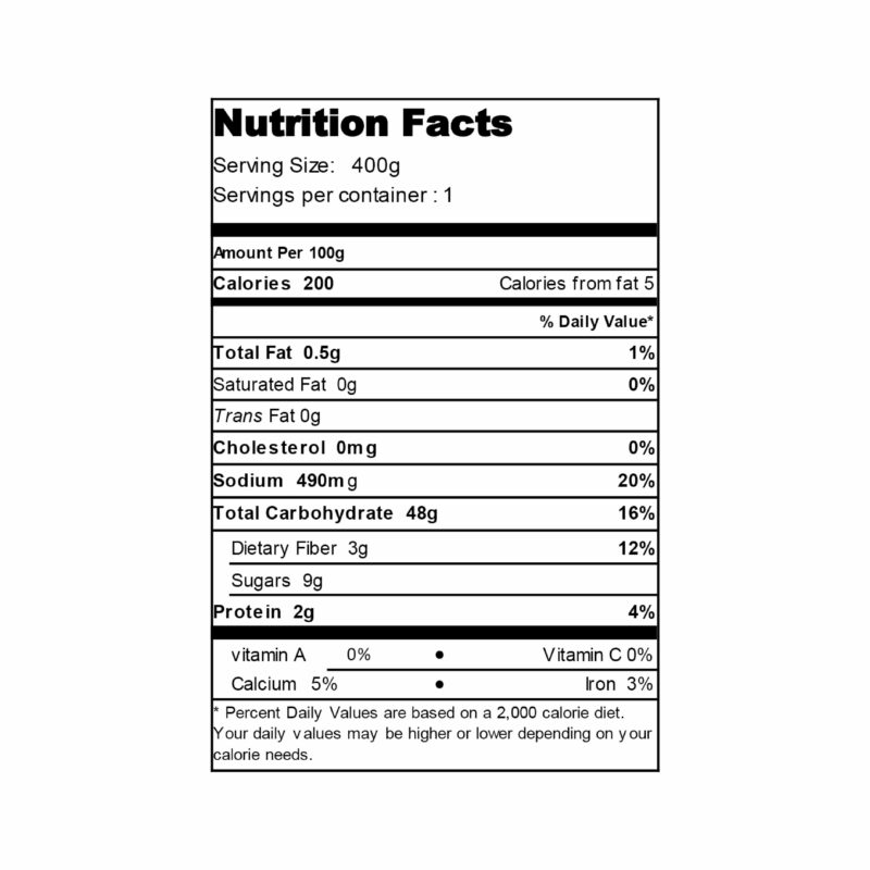 Nutritional Information of Pancake