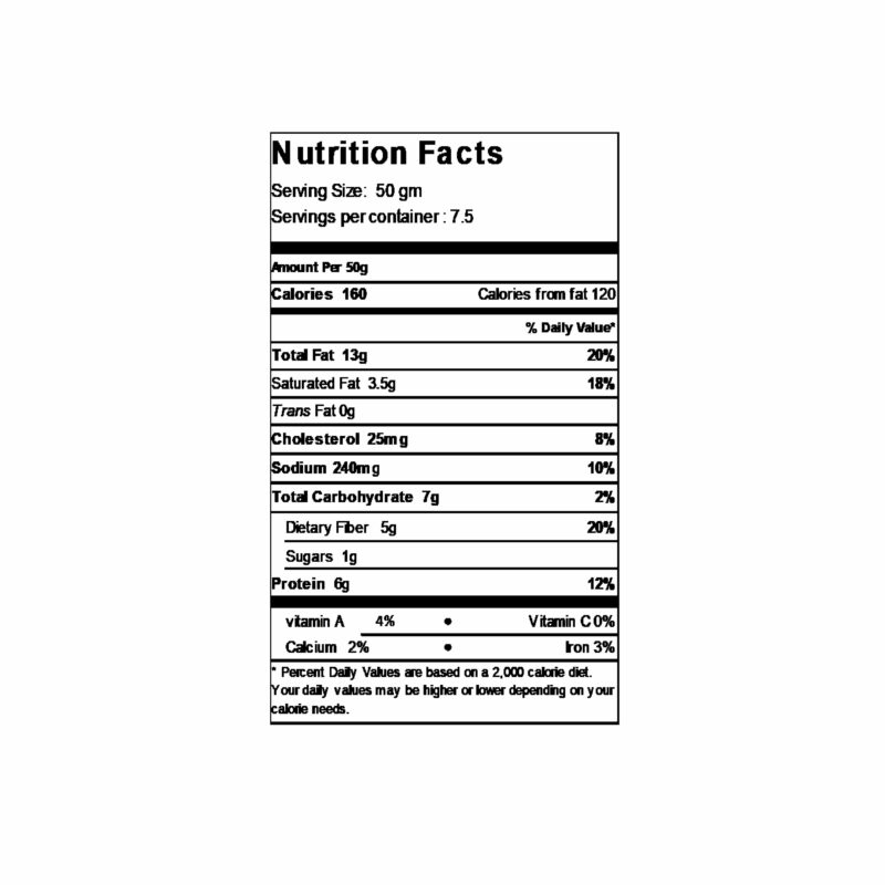 Nutritional Facts of keto Bread loaf