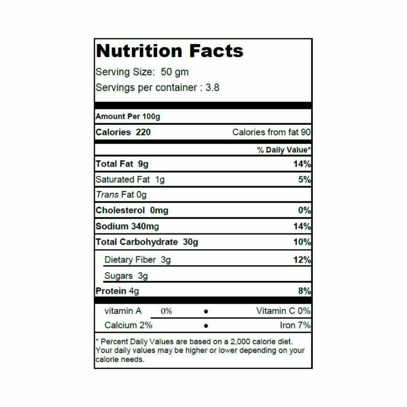 Nutritional Value Of multiseed Panini