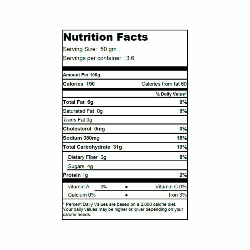 Nutritional Facts Of plain panini